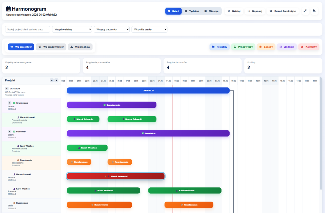 Harmonogram Gantt w ConnectOR